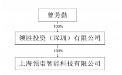 領(lǐng)益智造子公司收購(gòu)浙江錦泰95%股權(quán)，布局新能源汽車(chē)產(chǎn)業(yè)鏈