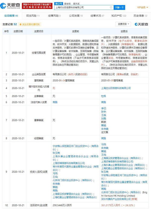 騰訊產(chǎn)業(yè)創(chuàng)投戰(zhàn)略入股Convertlab，賦能數(shù)字營(yíng)銷(xiāo)與零售科技新生態(tài)